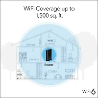 Routeur bibande Wi-Fi 6 à 4 flux AX1600 Netgear®