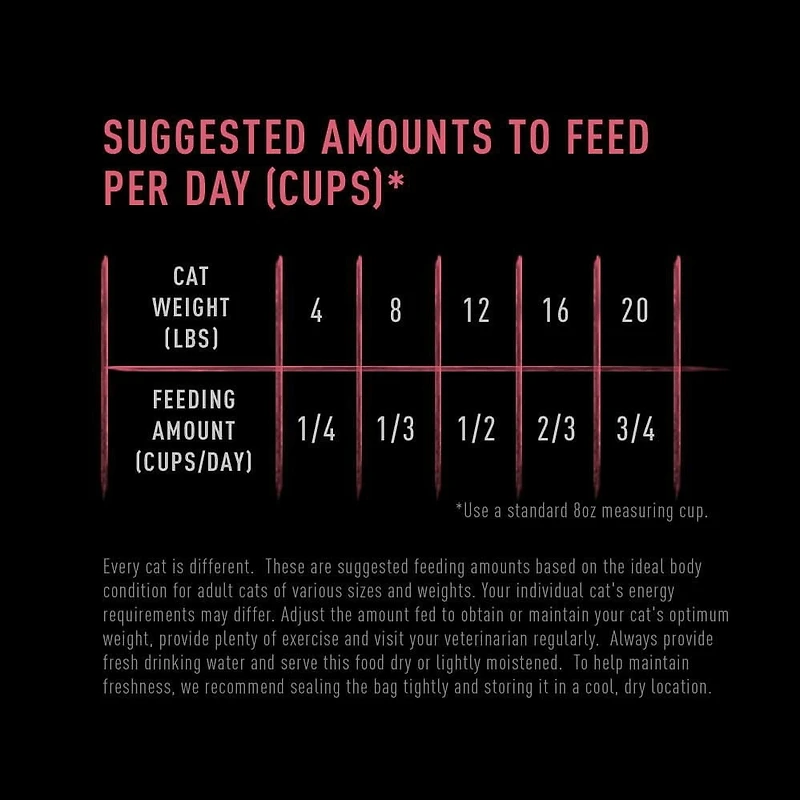Crave Nourriture Sèche pour Chats d'Intérieur au Vrai Poulet & Saumon Riche en Protéines 4.5kg