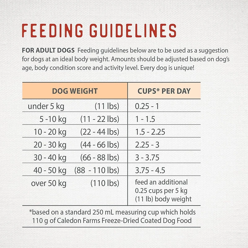 Caledon Farms Freeze-Dried Coated Chicken Recipe Premium Dry Dog Food 3.5kg, Freeze-Dried Coated Kibble Chicken