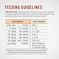 Caledon Farms Freeze-Dried Coated Chicken Recipe Premium Dry Dog Food 3.5kg, Freeze-Dried Coated Kibble Chicken