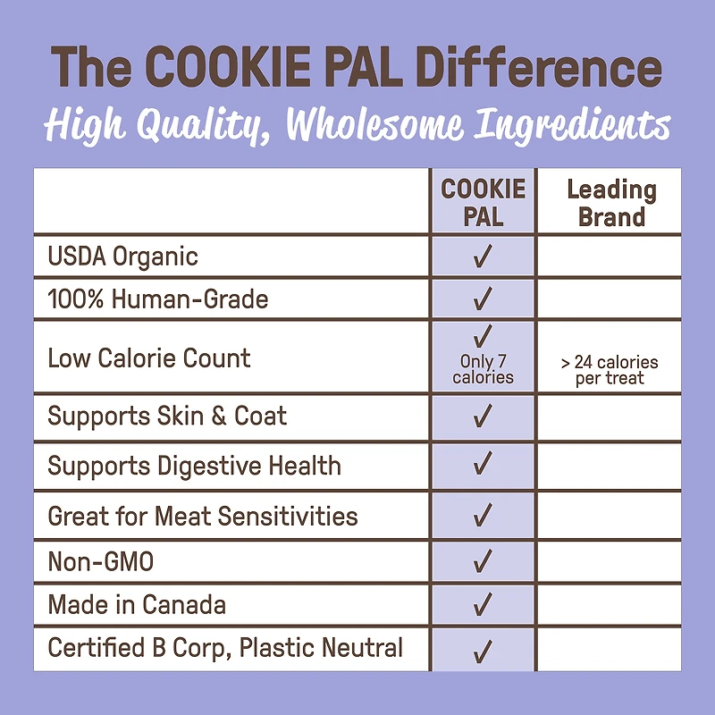 COOKIE PAL Blueberry & Pumpkin Soft Baked Bites Human Grade and Organic Dog Treats 250g