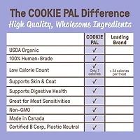 COOKIE PAL Blueberry & Pumpkin Soft Baked Bites Human Grade and Organic Dog Treats 250g