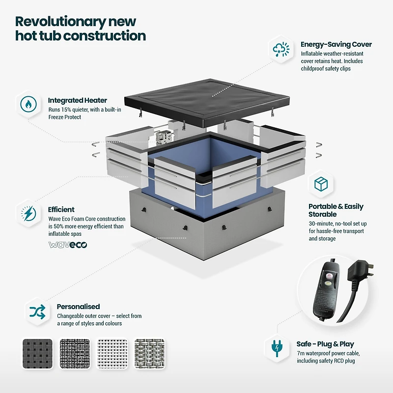 Wave GARDA, Jacuzzi & Spa, Murs Rigides en Mousse Écologique, Tout-en-Un Intégré, Pour 6 Personnes, Portable, Revêtement Changeable, Énergétiquement Efficace, Plus Silencieux, Carré – ROTIN GALET