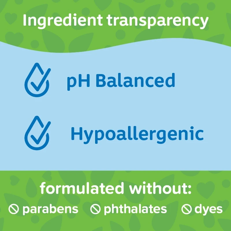 Johnson’s Head to Toe Wash Carton Refill, Gently Cleanses Baby's Delicate Skin, Hypoallergenic Cleanser, Paraben Free