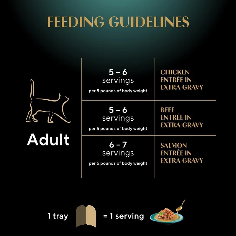 Nourriture humide pour chats adultes SHEBA GRAVY INDULGENCE PERFECT PORTIONS en format variété, repas au poulet, repas au bœuf et repas au saumon dans une généreuse sauce NB-24M