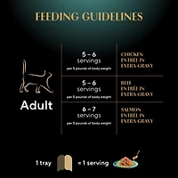 Nourriture humide pour chats adultes SHEBA GRAVY INDULGENCE PERFECT PORTIONS en format variété, repas au poulet, repas au bœuf et repas au saumon dans une généreuse sauce NB-24M