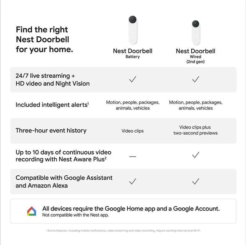 Google Nest Doorbell Wired 2nd Gen