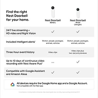 Google Nest Doorbell Wired 2nd Gen