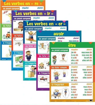 Affiches de conjugaison -3 temps de verbes (Série de 5)