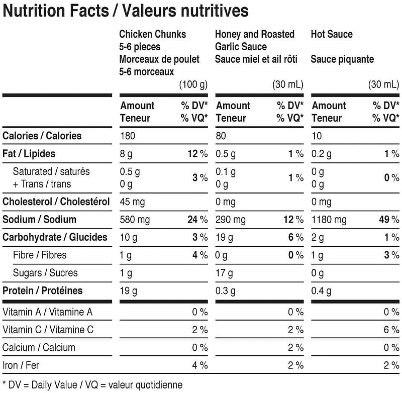 DISCONTINUED Ailes de poulet miel et ail roti Pub & Gril Ailes poulet Ail et Miel