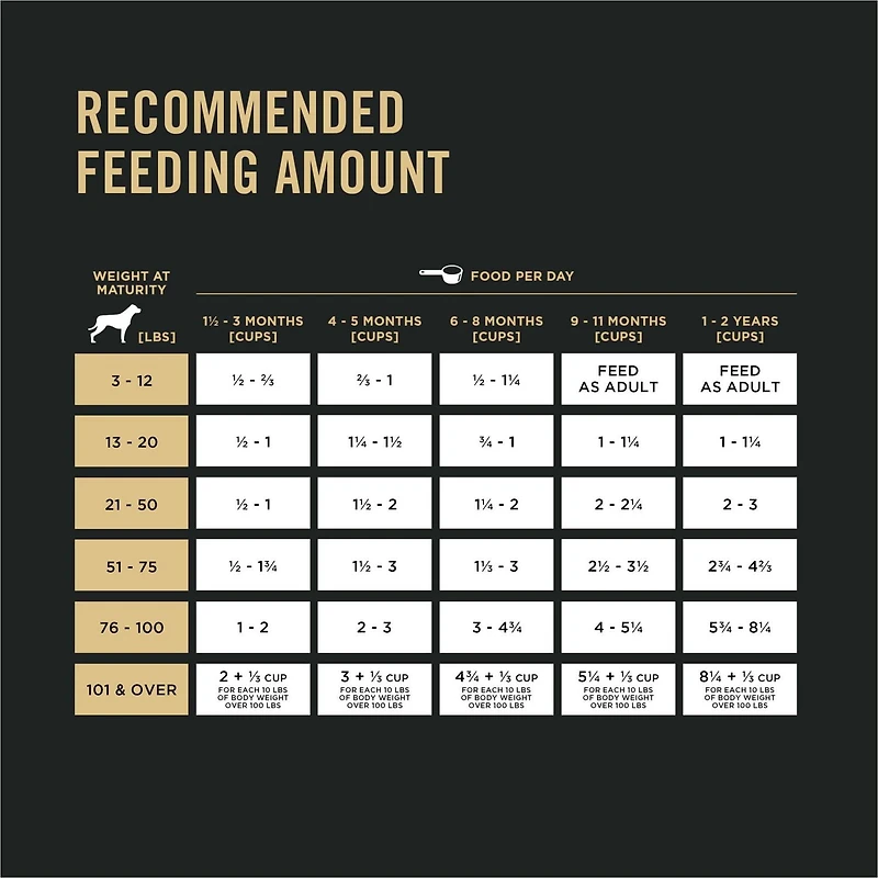 Purina Pro Plan Development Chicken & Rice Formula, Dry Puppy Food