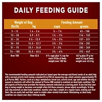 Purina ONE Chicken & Rice Formula, Dry Dog Food, 3.6-17.5 kg