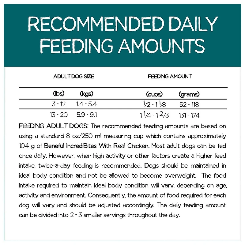 Beneful IncrediBites for Small Dogs with Real Chicken, Dry Dog Food, 1.6-7 kg