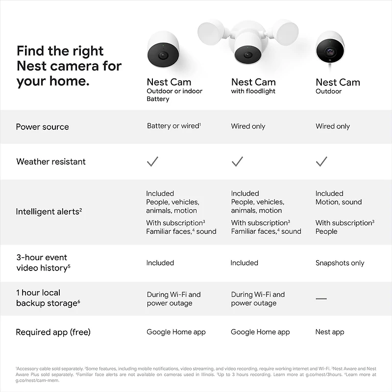 Caméra extérieure filaire Google Nest (1 unité)