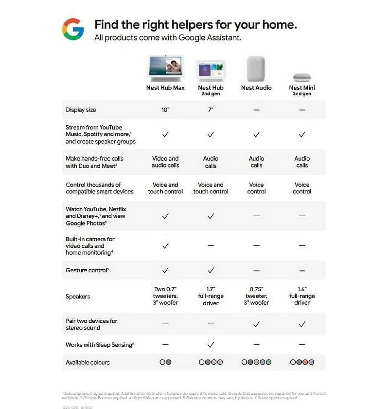 Google Nest Mini (2nd Generation) Smart Speaker, Speaker you Control with your Voice