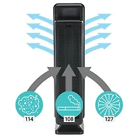 GermGuardian® AC5350 Elite 4-in-1 Air Purifier