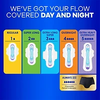 Always Ultra Thin Feminine Pads with Wings for Women, Size 2, Long Super Absorbency, Unscented, 32 Count