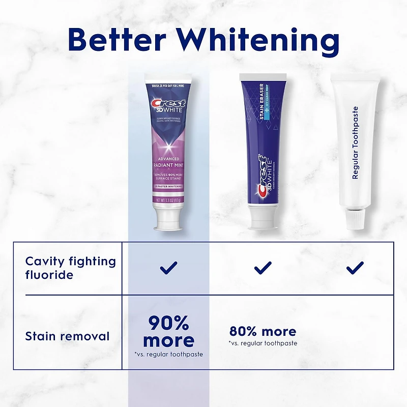 Crest 3D White Advanced Whitening Toothpaste, Radiant Mint, 70- mL, Pack of 3