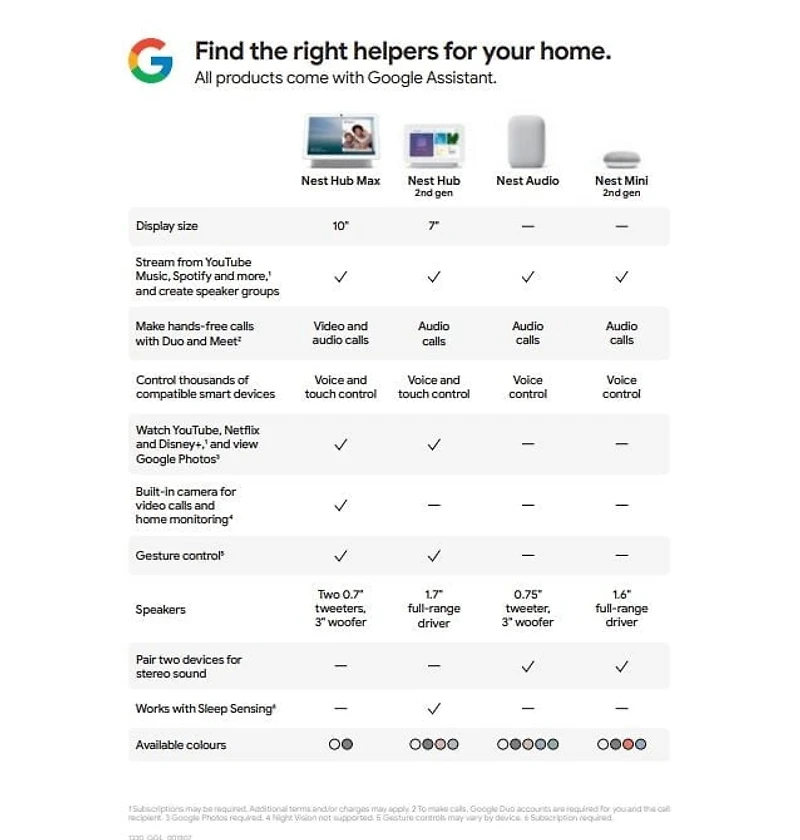 Google Nest Mini (2nd Generation) Smart Speaker