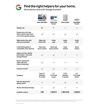 Google Nest Mini (2nd Generation) Smart Speaker