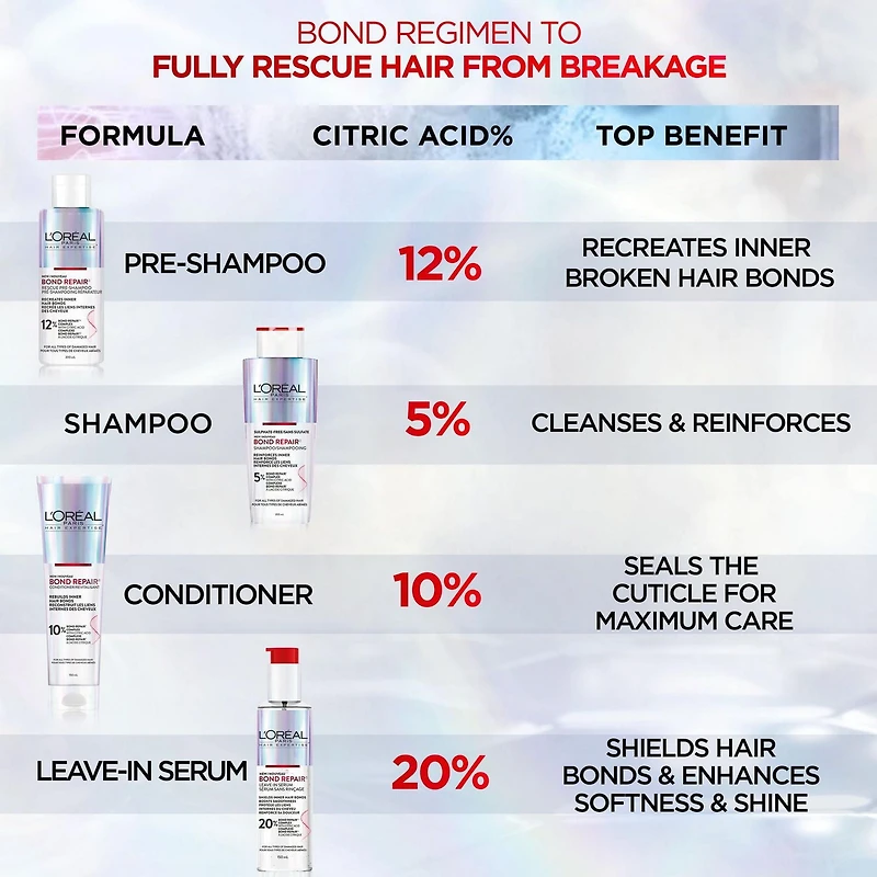 L'Oréal Paris Bond Repair Sérum Sans Rinçage, 150ml Sérum sans rinçage réparateur