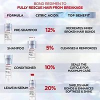 L'Oréal Paris Bond Repair Sérum Sans Rinçage, 150ml Sérum sans rinçage réparateur