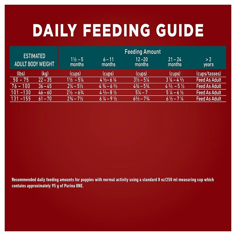 Purina ONE SmartBlend Formule pour Chiots de Grandes Races Poulet, Nourriture Sèche pour Chiens 7 kg 14 kg