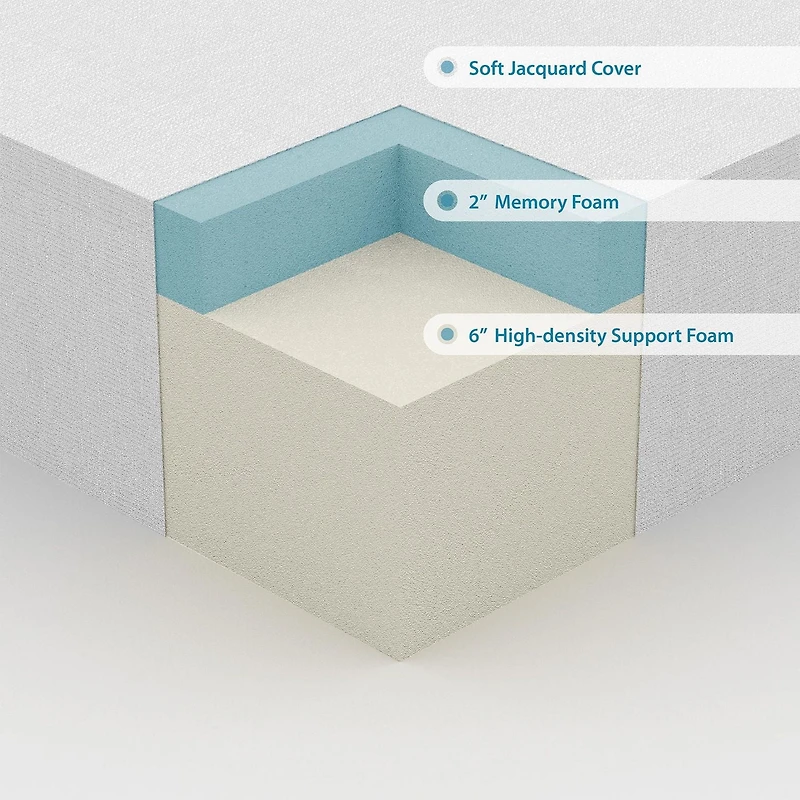 Matelas en mousse à mémoire de forme Mainstays de 8 po, plusieurs tailles
