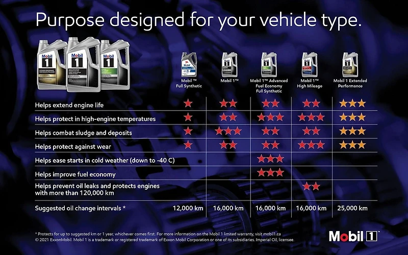 Mobil 1™ Full Synthetic Engine Oil 5W-20, 1 L, 1 L