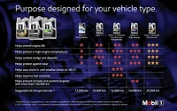 Mobil 1™ Full Synthetic Engine Oil 5W-20, 1 L, 1 L