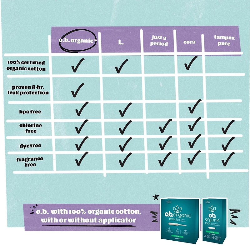 Tampons biologiques à absorptivité régulière sans applicateur