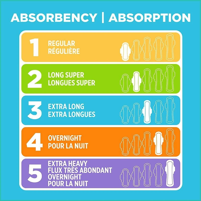 Serviettes Super Maxi d'Equate Paquet de 48 serviettes