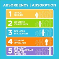 Serviettes Super Maxi d'Equate Paquet de 48 serviettes