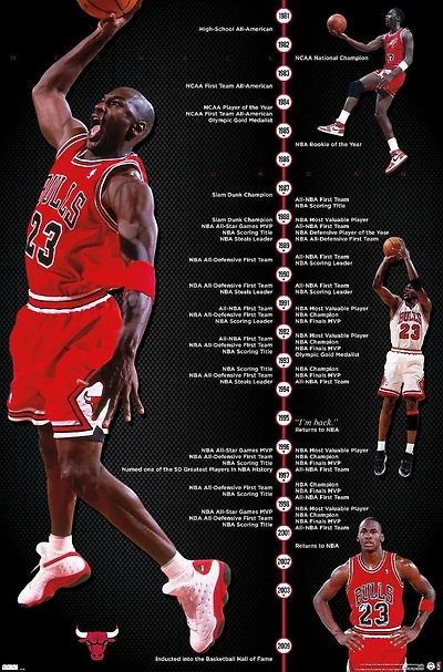 Michael Jordan - Chronologie