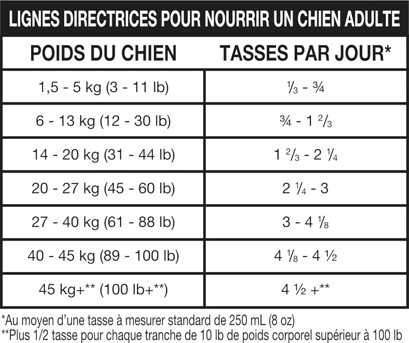 Ol' Roy Healthy Nutrition Slow Roasted Beef & Vegetable Flavour - Dry food for Adult dogs