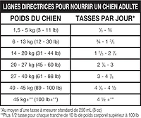 Ol' Roy Healthy Nutrition Slow Roasted Beef & Vegetable Flavour - Dry food for Adult dogs