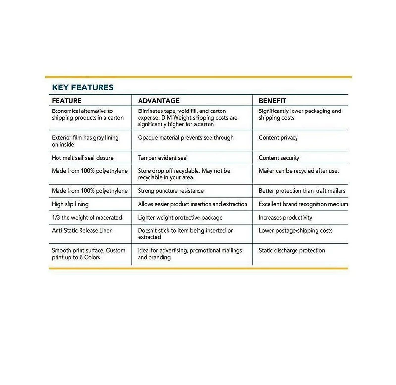 Pen+Gear Poly Bubble Mailer #0, 6 in. x 9 in., Pack of 6