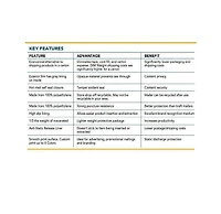 Pen+Gear Poly Bubble Mailer #0, 6 in. x 9 in., Pack of 6