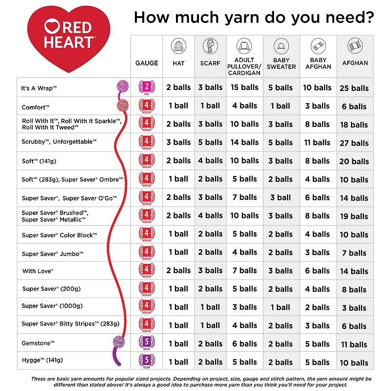 Red Heart® Super Saver® Bitty Stripes™ Fil, Acrylique #4 Moyen, 10oz/283g