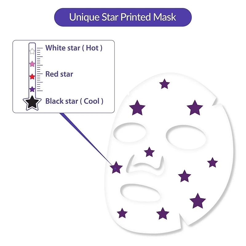 Masque Capteur Alerte Hydratation Soo'AE