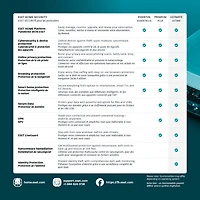 ESET Home Security Ultimate - 10 Device, 1 Year [Code Electronique]