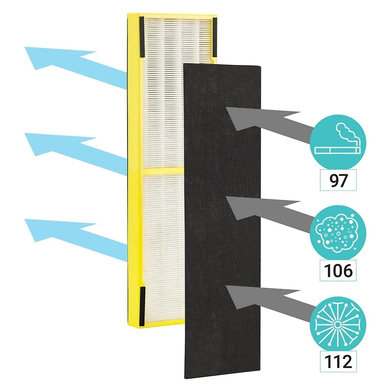Système de purification d'air 3-en-1 True HEPA AC4900CA de GermGuardian