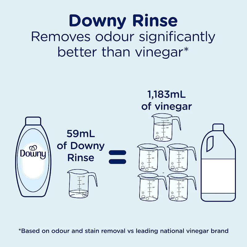 Downy Rinse & Refresh Free & Gentle Laundry Odour Remover and Fabric Softener, Fragrance Free, No Dyes or Heavy Perfumes, 1.43 L