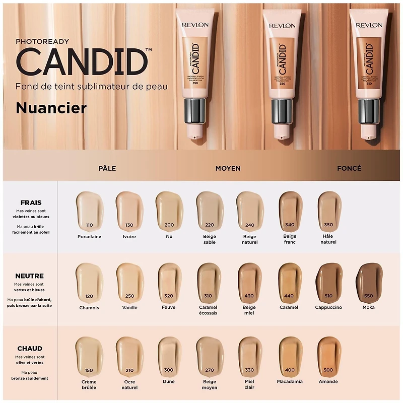 Revlon PhotoReady Candid™ Natural Finish, Anti-Pollution Foundation, PR CANDID FDN 0.1 lbs