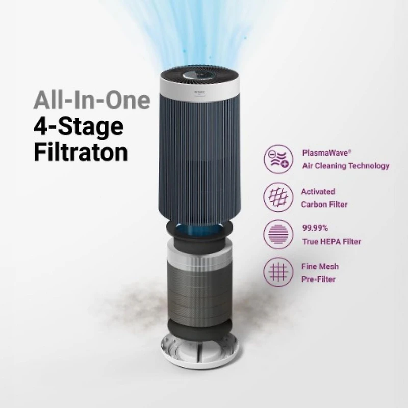 WINIX T830 Air Purifier for Home Extra Large Room Up to 1968 Ft² in 1 Hr With Smart Wi-Fi, Air Quality Monitor, True HEPA, Carbon Filter and Auto Mode, Captures Pet Allergies, Smoke, Dust