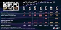 Mobil 1 Truck & SUV 0W-20, 4.73 L