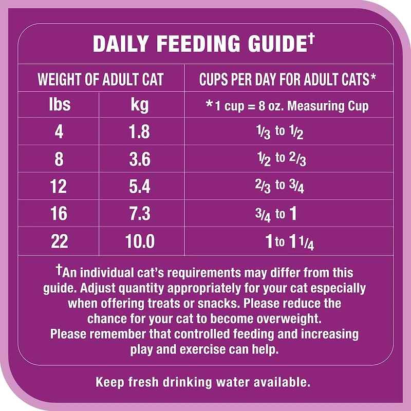 Whiskas Hairball Control with Real Chicken Dry Cat Food