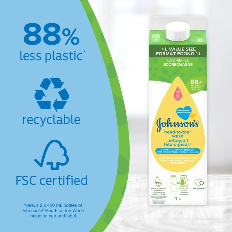 Johnson’s Head to Toe Wash Carton Refill, Gently Cleanses Baby's Delicate Skin, Hypoallergenic Cleanser, Paraben Free