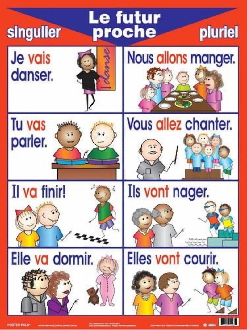 Basic French Verb Poster Set - No 2 (7 pack)