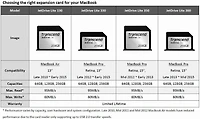 Transcend JetDrive Lite 130 256GB Storage Expansion Card for 13-Inch MacBook Air, (TS256GJDL130)